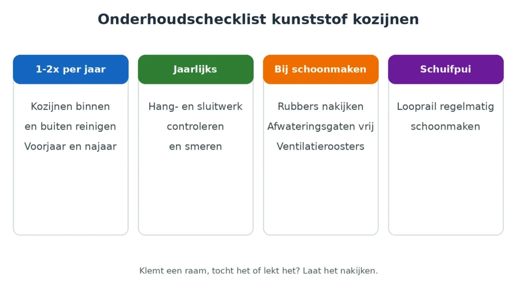 Onderhoudschecklist voor kunststof kozijnen: schoonmaken, hang- en sluitwerk, rubbers en schuifpui